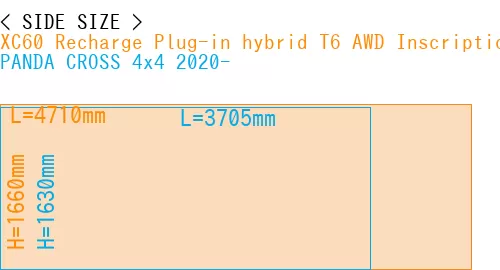 #XC60 Recharge Plug-in hybrid T6 AWD Inscription 2022- + PANDA CROSS 4x4 2020-